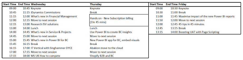 Directions EMEA 2024 Conference Session Schedule